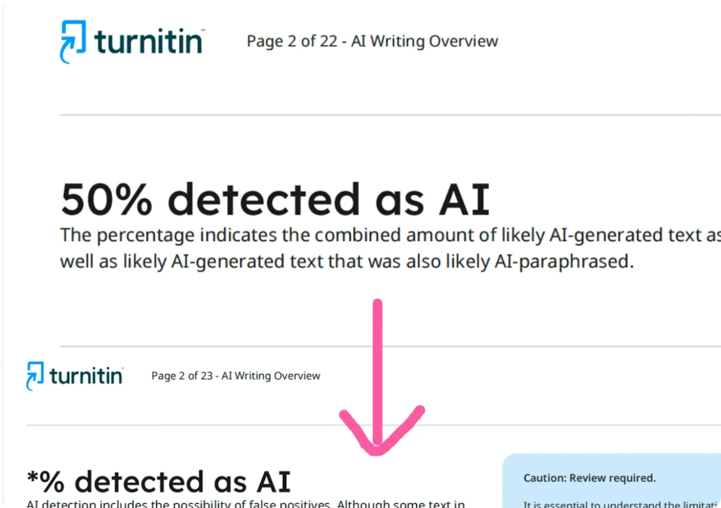 Turnitin和iThenticate查重结果相差很大？原因分析与使用指南