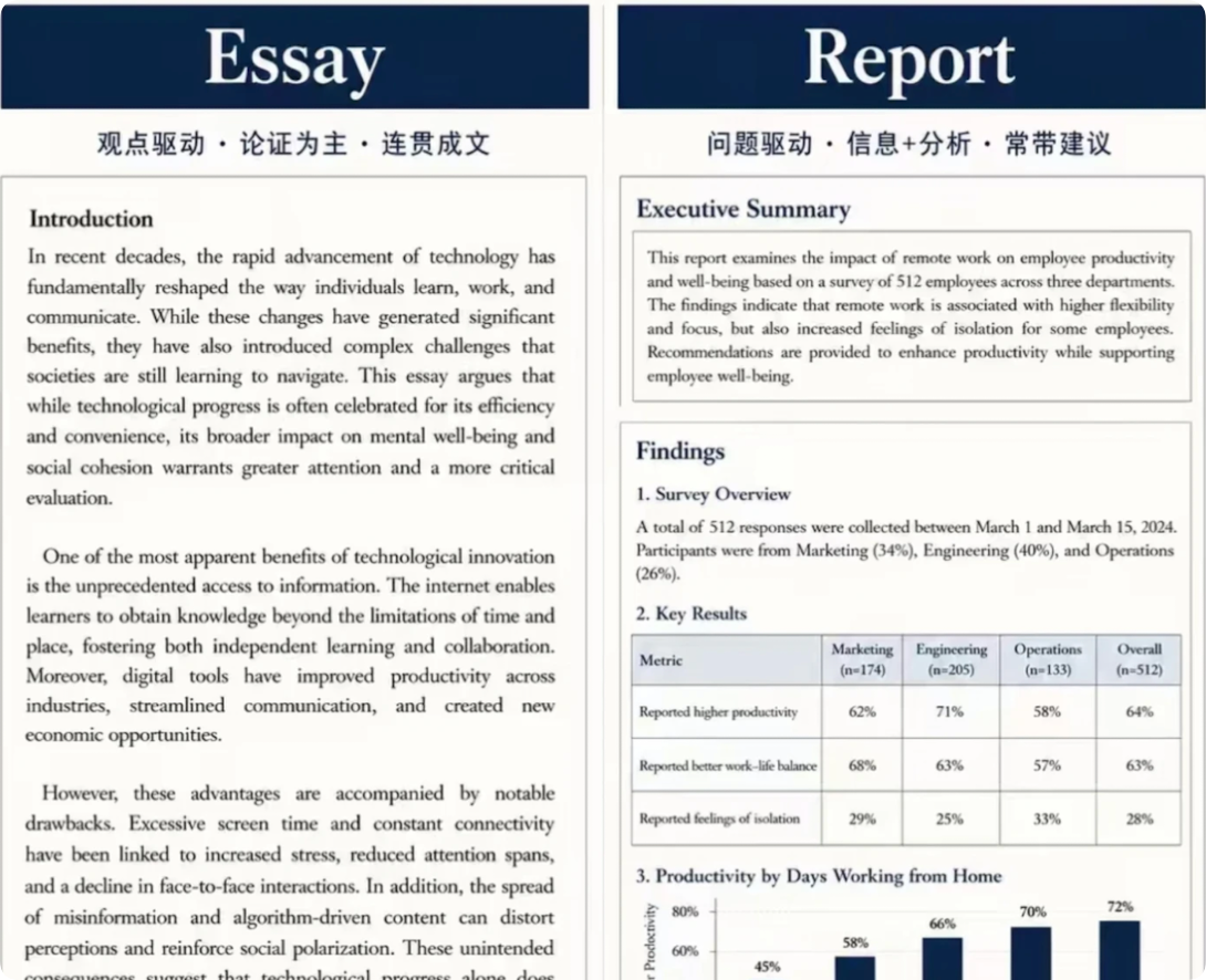 高分Essay拆解手册：一篇拿A的论文到底赢在哪里？（附评分数据与真实案例）
